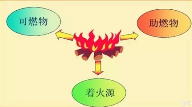 液化氣人必懂的液化氣灶基礎(chǔ)知識（一）：火焰燃燒原理